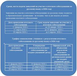Сроки, места подачи заявлений на участие в итоговом собеседовании по русскому языку в 2026 году

График ознакомления  учащихся с результатами итогового собеседования по русскому языку в 2026 году