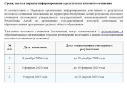 Сроки, места и порядок информирования о результатах итогового сочинения