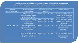Режим работы телефонов «горячей линии» по вопросам организации подготовки и проведения государственной итоговой аттестации