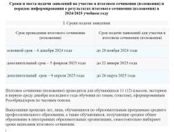 Сроки и места подачи заявлений на участие в итоговом сочинении (изложении) и порядок информирования о результатах итогового сочинения (изложения) в 2024/2025 учебном году